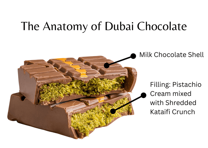 The Rise of Dubai Chocolate: A Trend That’s Sweeping the World - CaljavaOnline