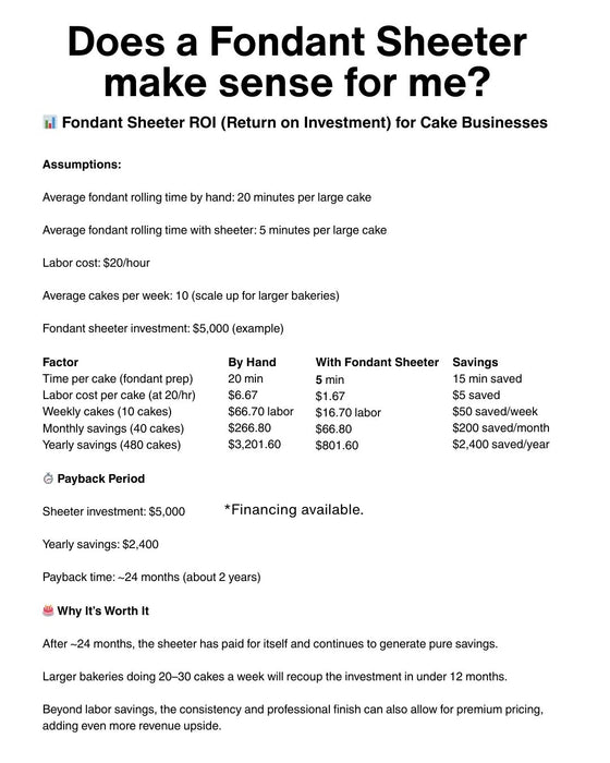 Somerset 30-inch professional fondant sheeter machine for cake decorators and bakeries, designed to roll fondant and dough evenly in seconds. Caljava. FondX Rolled Fondant