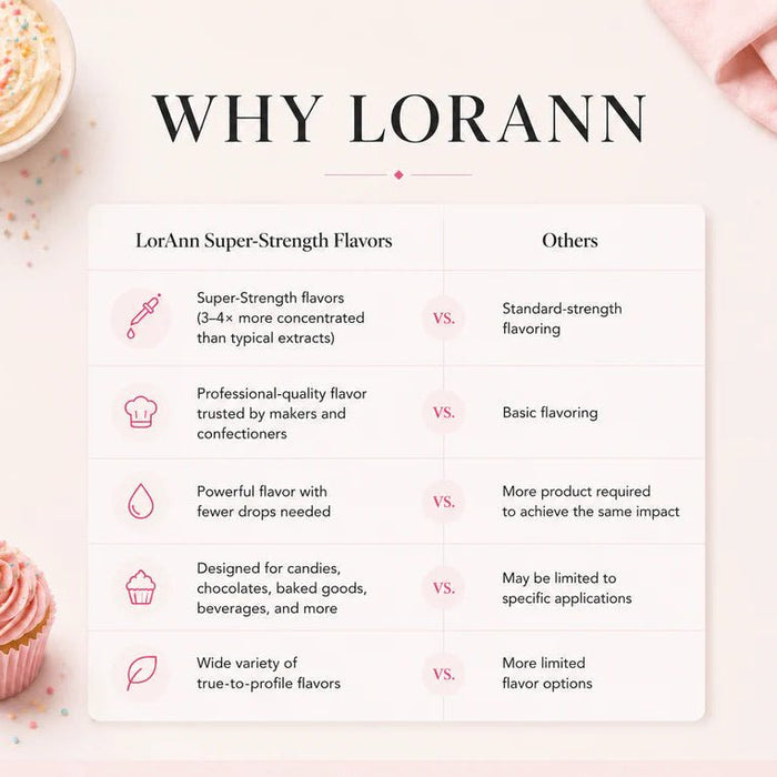 Black Raspberry Ice Cream & Beverage Flavor by LorAnn Oils - CaljavaOnline1715-0800Flavor