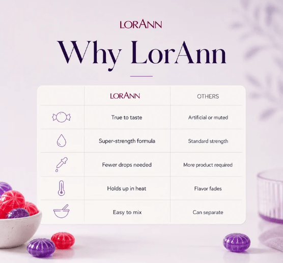 Hard Candy Mix by LorAnn – Easy Mix Base for Isomalt Candies & Lollipops - CaljavaOnline4210-0000
