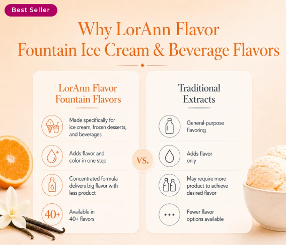Pouring LorAnn orange cream dreamsicle liquid flavor into a vanilla ice cream base