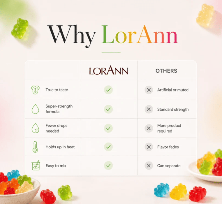 Sugar Free Hard Candy Mix by LorAnn – Easy Mix Base for Isomalt Candies & Lollipops - CaljavaOnline4215-0000